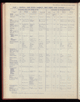 The Official foreign air mail guide