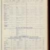 The Official foreign air mail guide