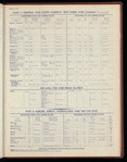 The Official foreign air mail guide