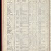 The Official foreign air mail guide