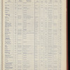 The Official foreign air mail guide