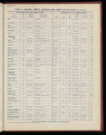 The Official foreign air mail guide