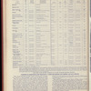 The Official foreign air mail guide