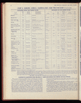 The Official foreign air mail guide