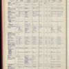 The Official foreign air mail guide