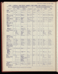 The Official foreign air mail guide