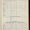 The Official foreign air mail guide