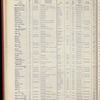 The Official foreign air mail guide