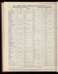 The Official foreign air mail guide