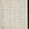 The Official foreign air mail guide