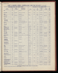 The Official foreign air mail guide