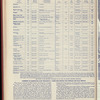The Official foreign air mail guide