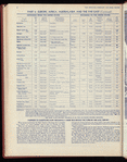 The Official foreign air mail guide