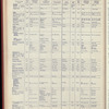 The Official foreign air mail guide