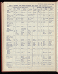The Official foreign air mail guide