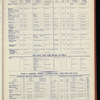 The Official foreign air mail guide