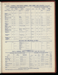 The Official foreign air mail guide