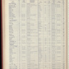 The Official foreign air mail guide
