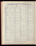 The Official foreign air mail guide