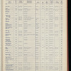 The Official foreign air mail guide