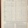 The Official foreign air mail guide