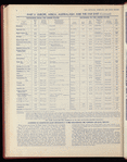 The Official foreign air mail guide