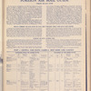 The Official foreign air mail guide