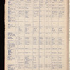 The Official foreign air mail guide
