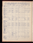 The Official foreign air mail guide