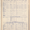 The Official foreign air mail guide