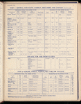 The Official foreign air mail guide