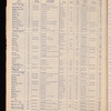 The Official foreign air mail guide