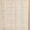The Official foreign air mail guide