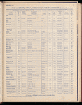 The Official foreign air mail guide