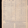 The Official foreign air mail guide