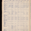 The Official foreign air mail guide