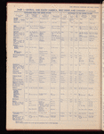 The Official foreign air mail guide