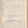 The Official foreign air mail guide