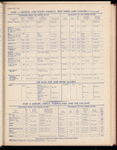 The Official foreign air mail guide