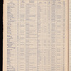 The Official foreign air mail guide