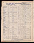 The Official foreign air mail guide