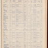 The Official foreign air mail guide