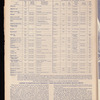 The Official foreign air mail guide