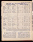 The Official foreign air mail guide