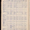 The Official foreign air mail guide