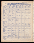 The Official foreign air mail guide