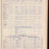 The Official foreign air mail guide