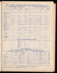 The Official foreign air mail guide