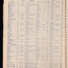 The Official foreign air mail guide