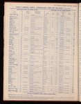 The Official foreign air mail guide